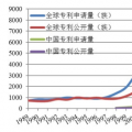 从专利分析看国内外氢燃料电池技术重点和热点