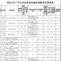 河南关于申报2017年光伏扶贫电站建设规模项目的公示