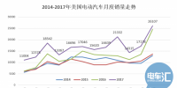 20万目标达成、25%年度增幅 <font color=