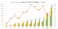真锂研究:2017年动力电池装机33.55GWh,12月9.19GWh