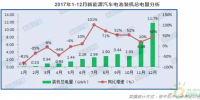 GGII:2017年动力电池装机总电量约36.4GWh 同比增长29%
