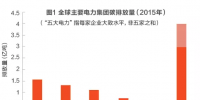 电力行业低碳发展压力巨大 碳排放管理“三步走”策略