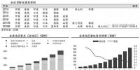 推荐!2018年全球<font color=