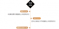 云南电力市场主体交易行为信用评价机制发布 已扩展至全市场主体