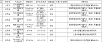 质监局：2017年第3批光伏并网逆变器产品质量抽查结果公布 合格率不足80%