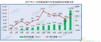 GGII：2017年动力电池装机总电量约36.4GWh 同比增长29%