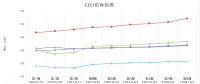 中电联公布沿海电煤采购指数CECI第9期：电煤价格涨幅有上升趋势