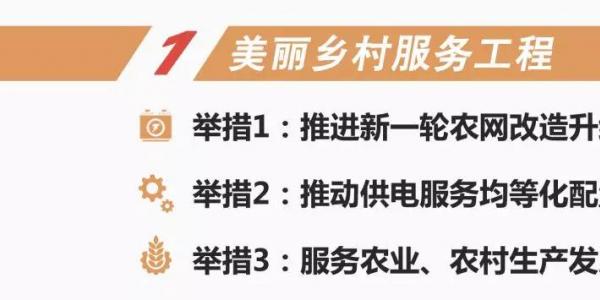 8大工程20项举措 国家电网给11亿人送礼