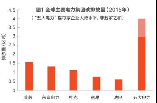 为发电集团碳交易支招