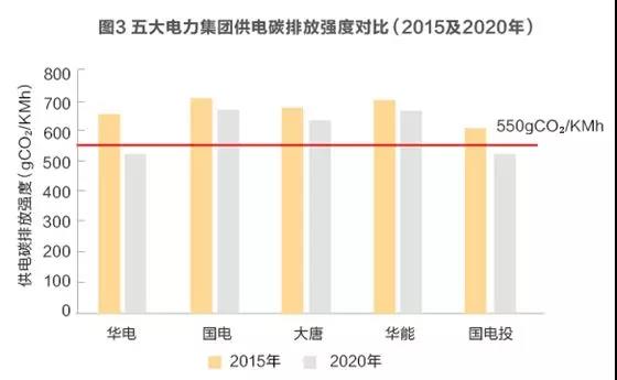 为发电集团碳交易支招