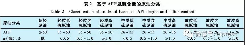 中国进口原油情况与特性分析