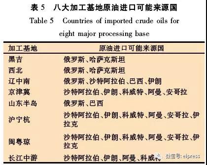 中国进口原油情况与特性分析