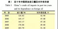 中国进口原油情况与特性分析