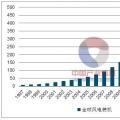 2017年全球能源发电发展情况分析：仍以煤电为主 替代空间大