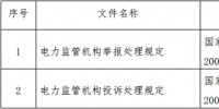 国家发改委决定宣布2项失效的电力规章文件