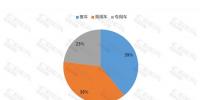 2017纯电动客车动力电池装机量TOP10 CATL/惠州比亚迪/沃特玛占比超50%