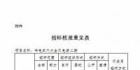 湖北发改委再核准4个风电项目 总装机18.62万千瓦