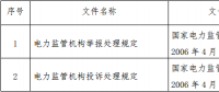 国家发改委决定宣布2项失效的电力规章文件