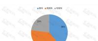 2017纯电动客车动力电池装机量TOP10 CATL/惠州比亚迪/沃特玛占比超50%