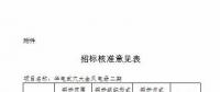 湖北发改委再核准4个风电项目 总装机18.62万千瓦