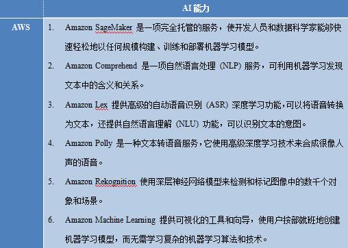 云安全多维关系剖析之产业篇――云计算安全产业观察与思考