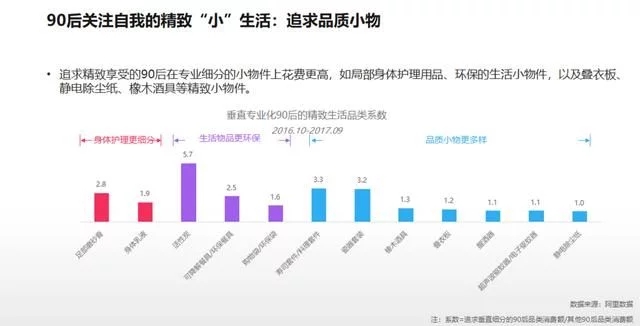 2018年电商大数据报告，看看你能做些什么