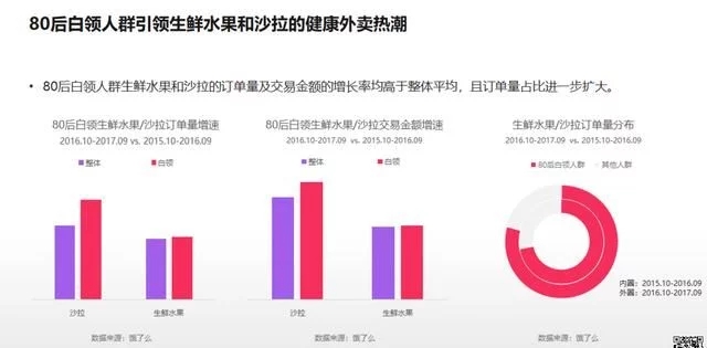 2018年电商大数据报告，看看你能做些什么