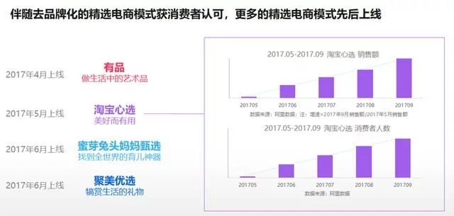 2018年电商大数据报告，看看你能做些什么