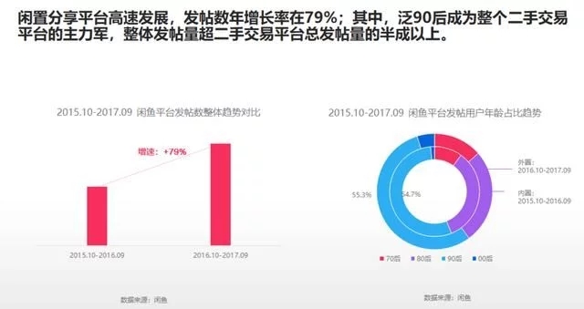 2018年电商大数据报告，看看你能做些什么