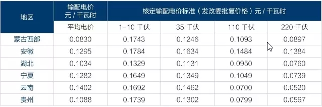 为什么要对电改充满信心？