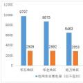 图文丨中电联：2017年三季度全国电力市场交易数据分析