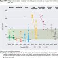 最新成本数据披露 全球生物质发电成本持平