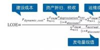 【干货】重新定义LCOE(上)
