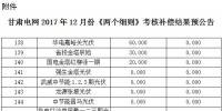 2017年12月份甘肃电网“两个细则”考核补偿结果预公告(光伏)