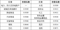 湖北省2017年碳排放权配额分配方案印发:344家企业纳入碳排放配额管理