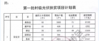 详细收益解读丨河北省光伏扶贫补贴0.2元/度 连续三年
