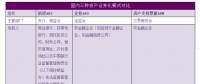 太阳能光伏企业开展资产证券化业务 法律问答