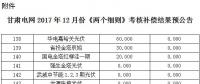 2017年12月份甘肃电网“两个细则”考核补偿结果预公告（光伏）