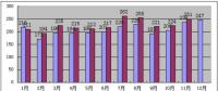 2017年1-11月份山西省电力工业运行分析：光伏发电559.29万千瓦 占比7%