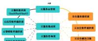 云安全多维关系剖析之产业篇――云计算安全产业观察与思考