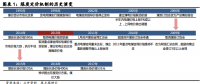 深度报告｜“煤电一体化”的前世与来生