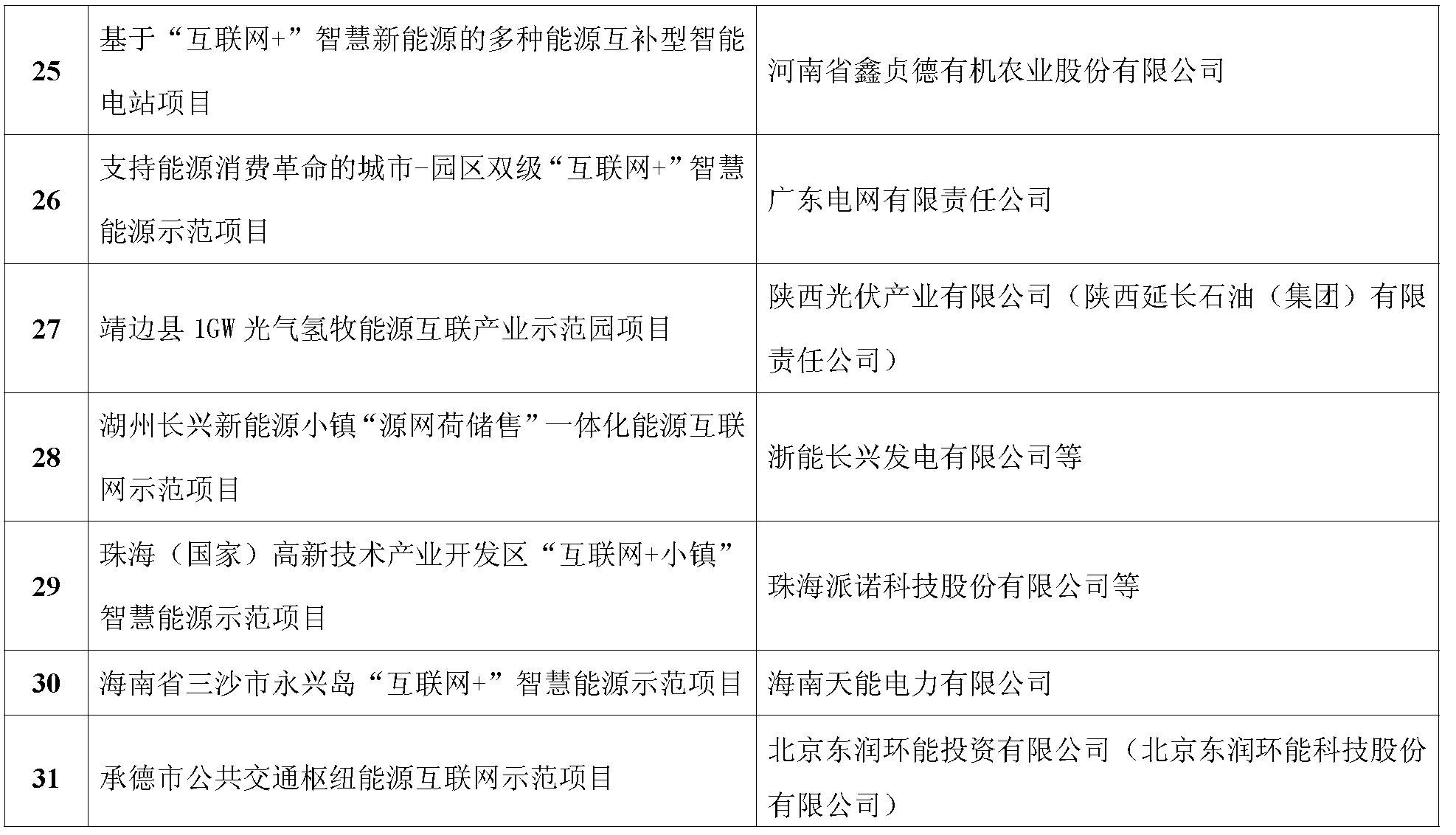 五分钟看懂“能源互联网”