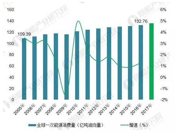 能源结构不平衡催生能源互联网 储能迎历史性机遇