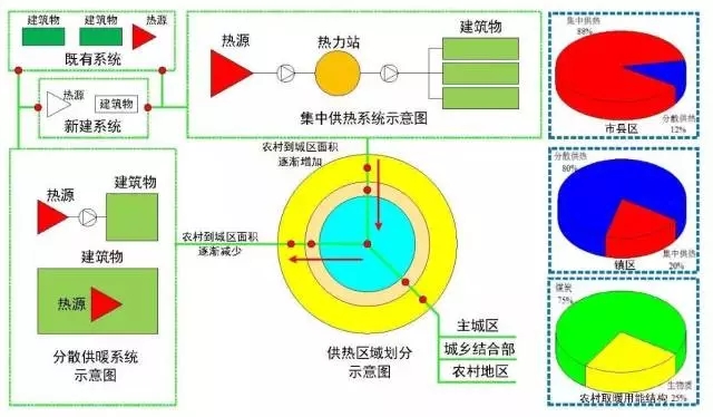 产业观察 