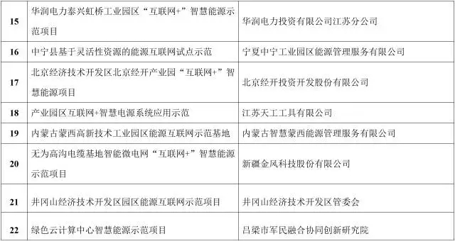 能源互联网来了!能源局公布首批55个示范项目，2点变化值得关注