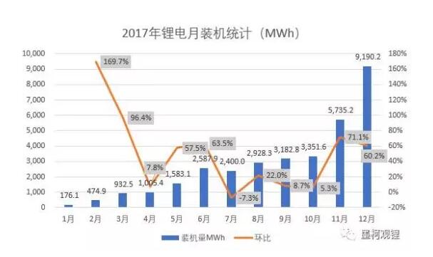 一文看懂2017年新能源汽车与动力电池成绩单