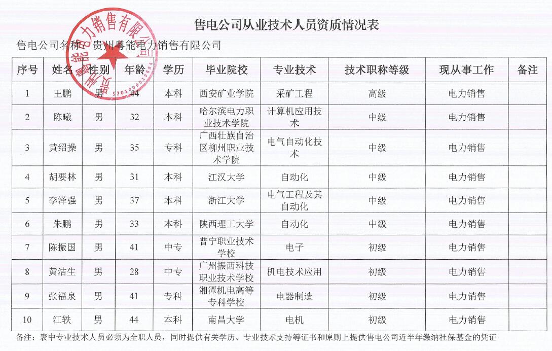 贵州新公示1家售电公司