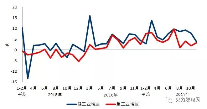 2017年1-11月份电力工业运行简况