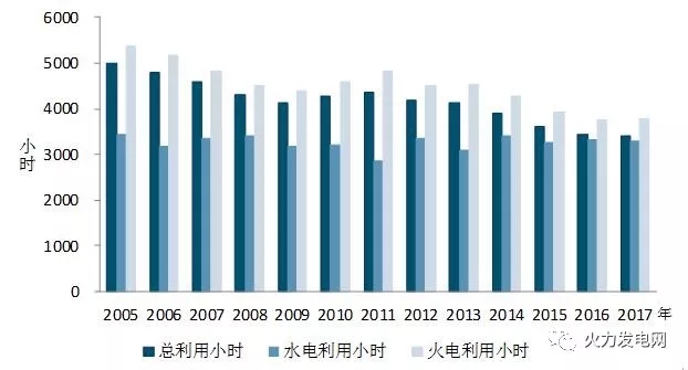 2017年1-11月份电力工业运行简况