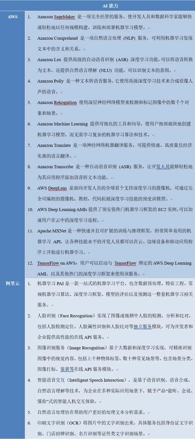 云安全多维关系剖析 云计算产业观察与思考